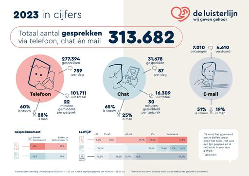 Factsheet 2023